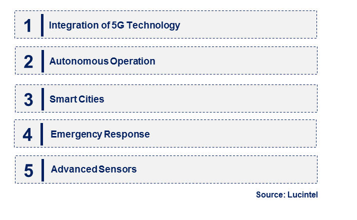 Emerging Trends in the Communication Relay Drone Market