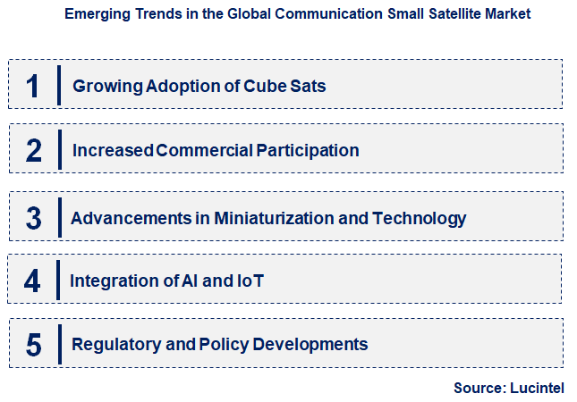 Emerging Trends in the Communication Small Satellite Market