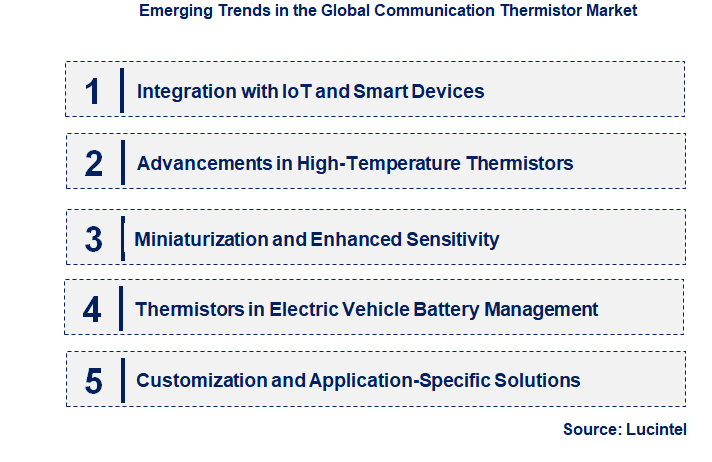 Emerging Trends in the Communication Thermistor Market