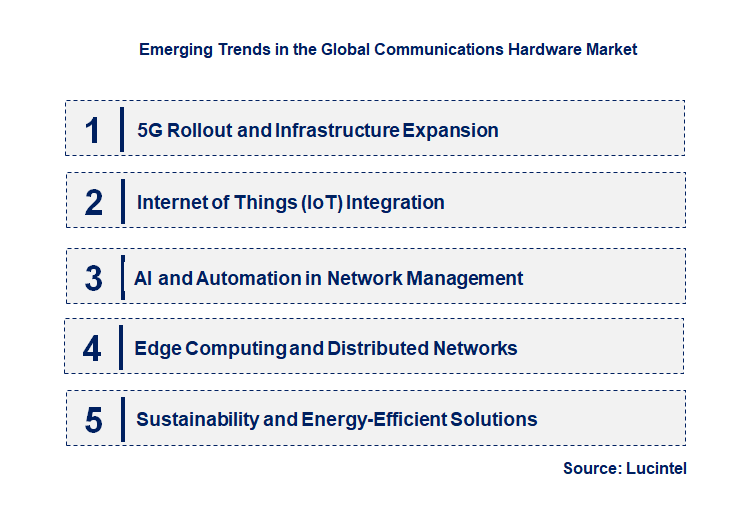 Emerging Trends in the Communications Hardware Market