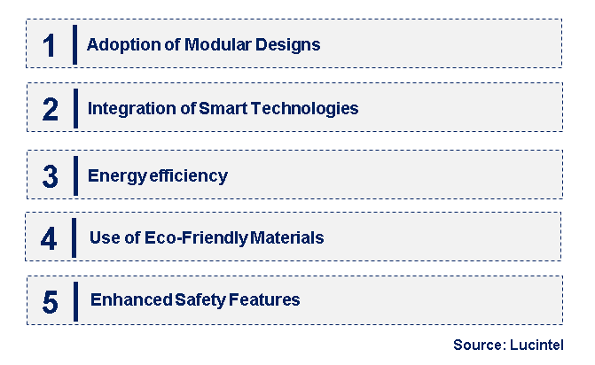 Emerging Trends in the Compact Busway Market