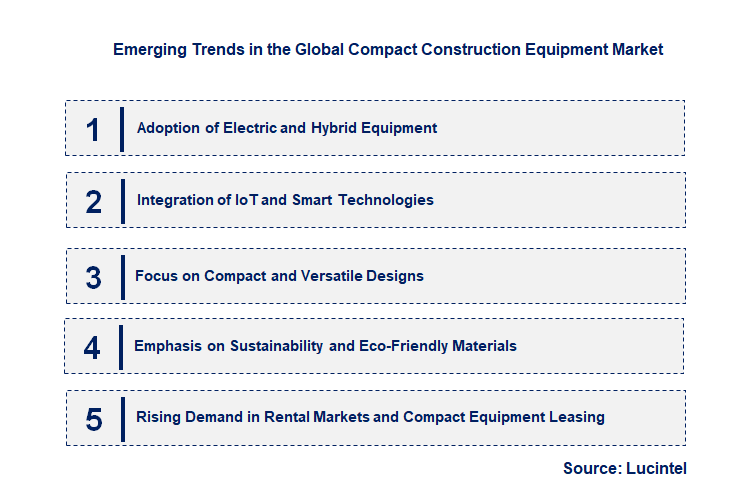 Emerging Trends in the Compact Construction Equipment Market