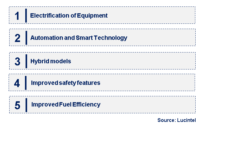 Emerging Trends in the Compact Construction Equipment Market