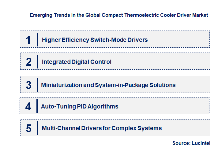Emerging Trends in the Compact Thermoelectric Cooler Driver Market