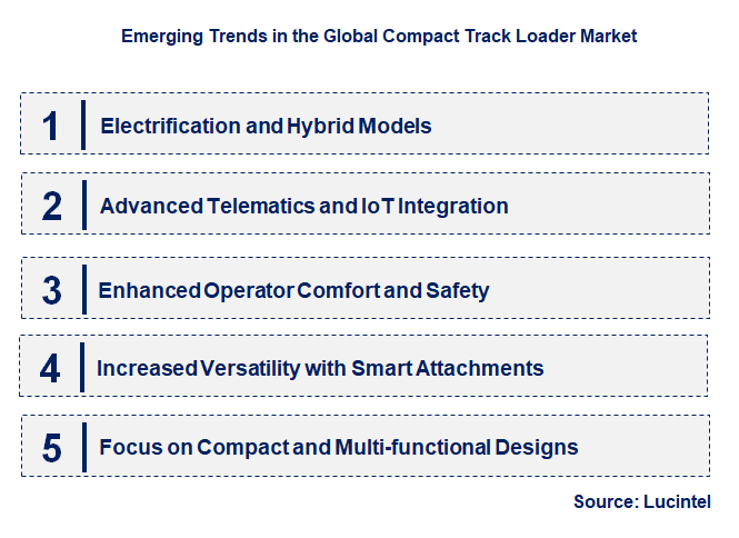 Emerging Trends in the Compact Track Loader Market