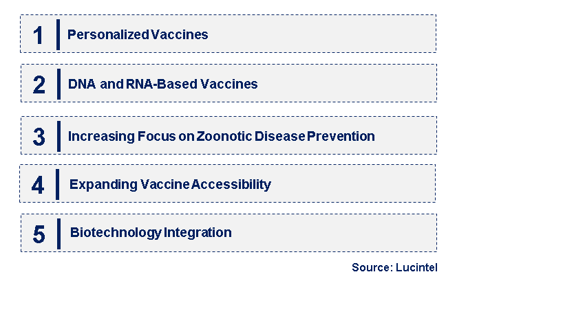 Emerging Trends in the Companion Animal Vaccine Market