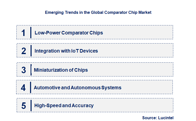 Emerging Trends in the Comparator Chip Market