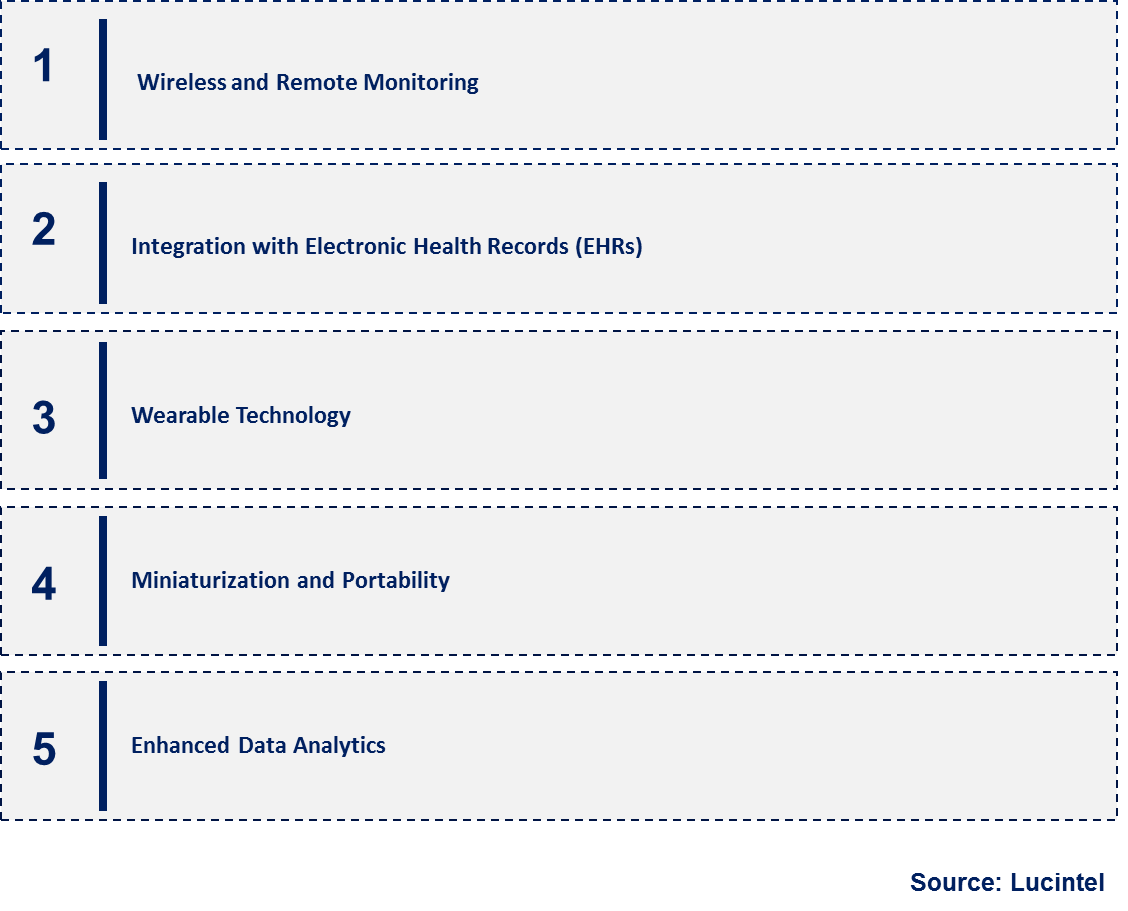 Emerging Trends in the Compartment Syndrome Monitoring Device Market