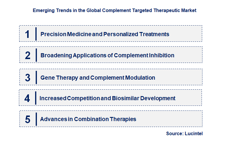 Emerging Trends in the Complement Targeted Therapeutic Market