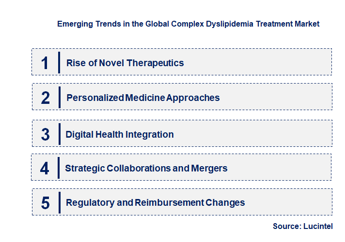 Emerging Trends in the Complex Dyslipidemia Treatment Market