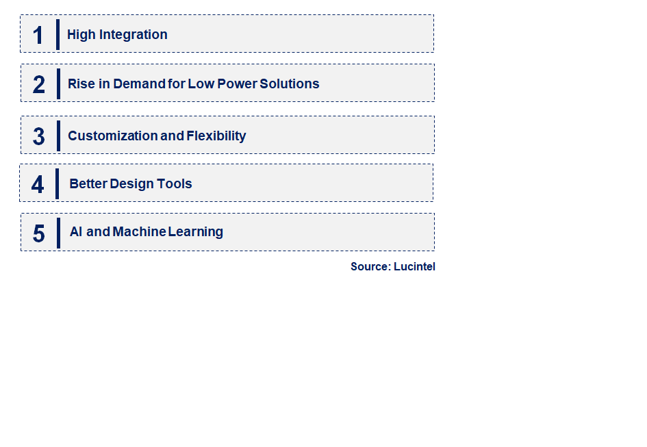 Emerging Trends in the Complex Programming Logic Device Market