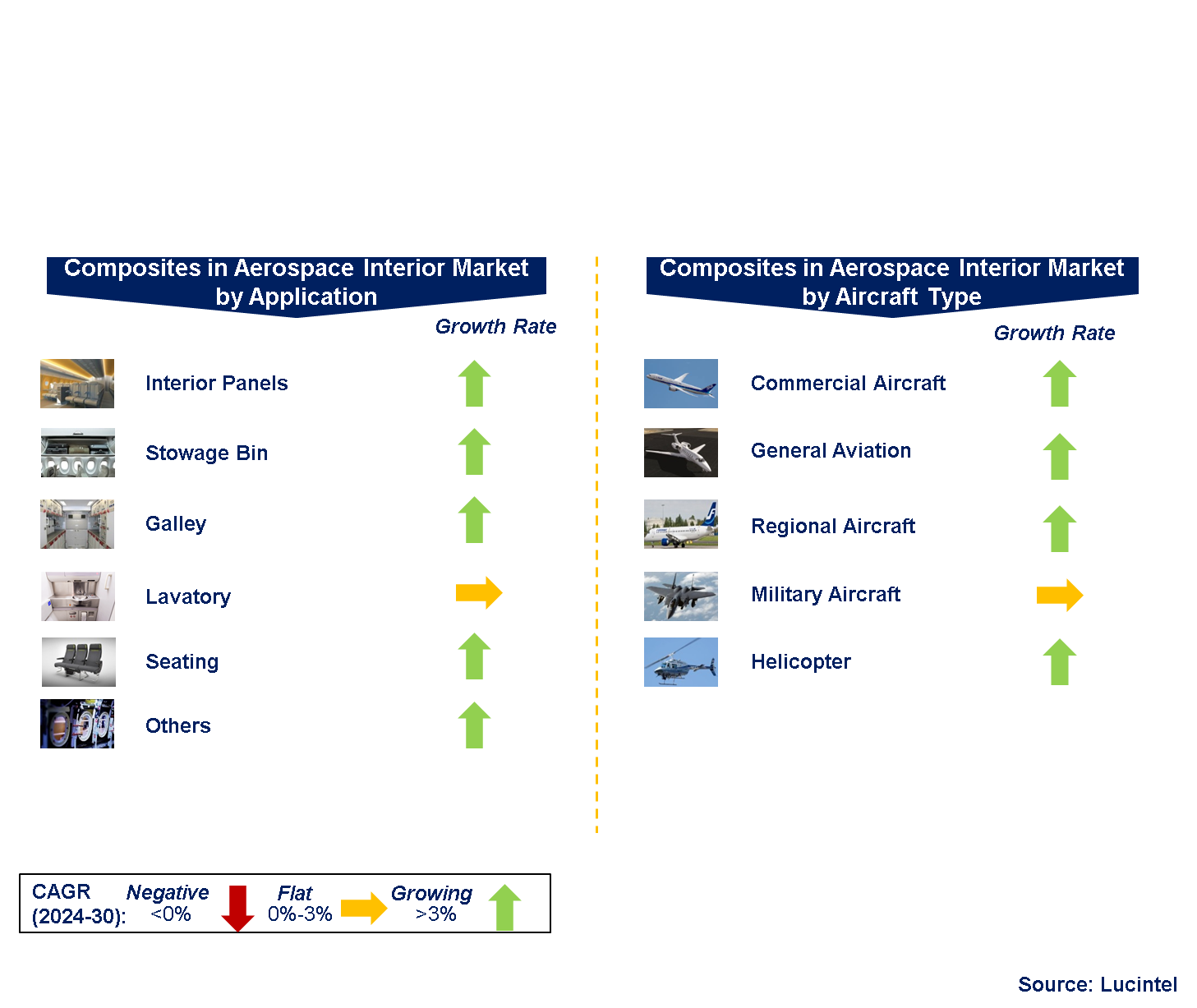 Composites in The Aerospace Interior Market by Segments