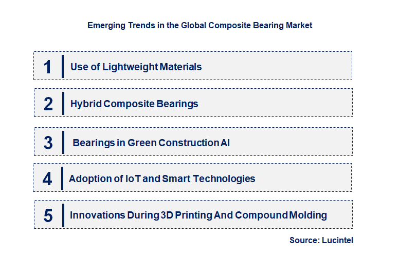 Emerging Trends in the Composite Bearing Market