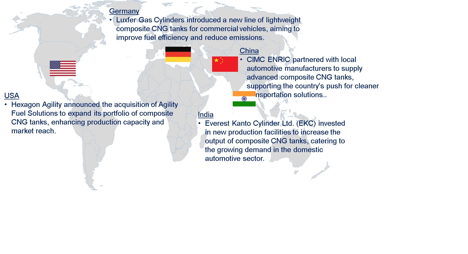 Composite CNG Tanks in the Global Automotive Market by Country