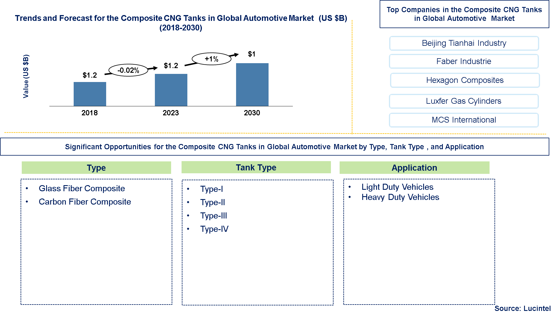 Composite CNG Tanks in the Global Automotive Market 