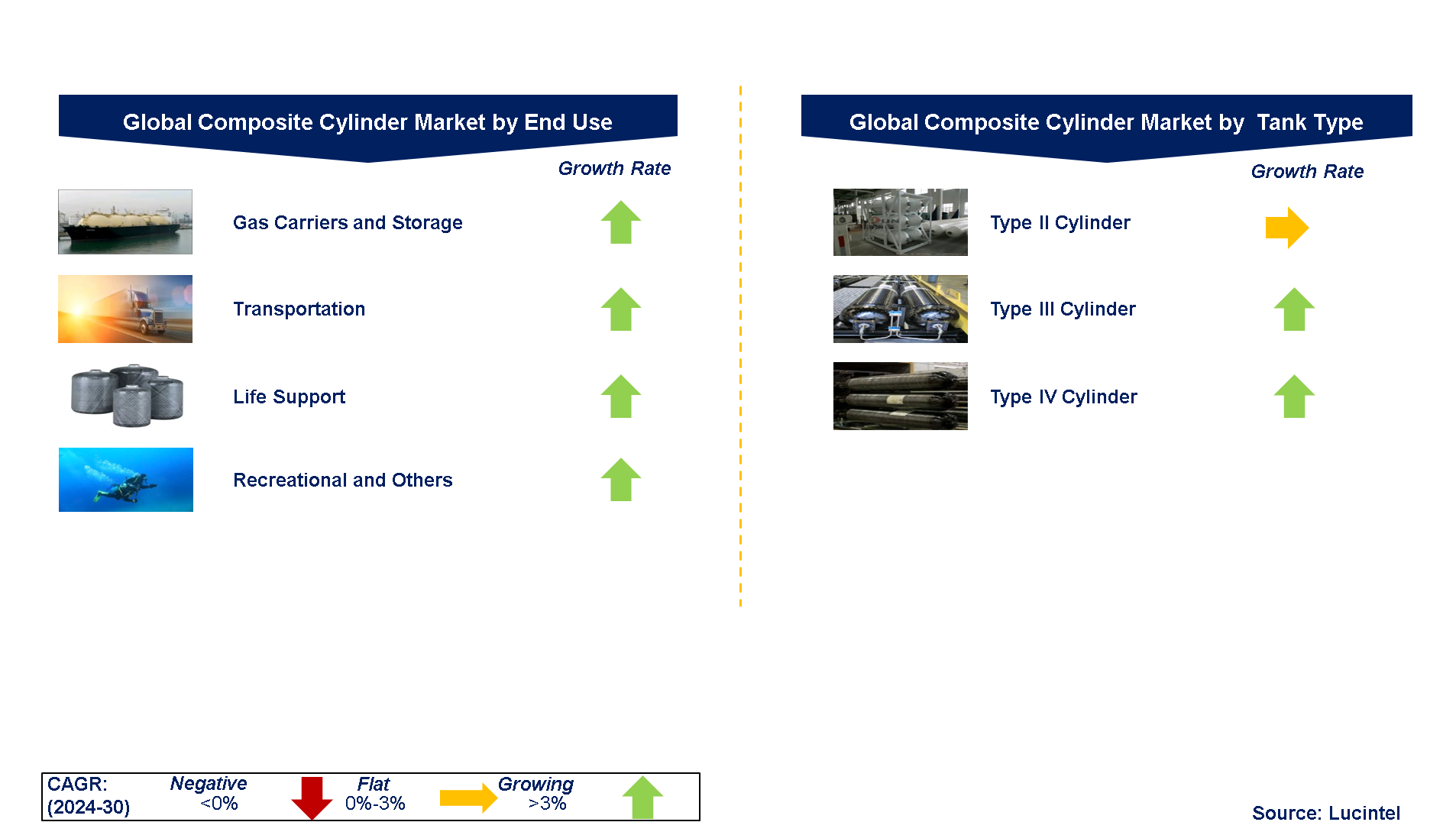 Composite Cylinder Market by Segments