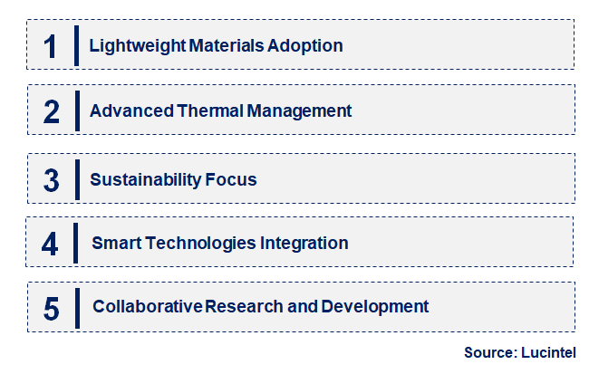 Emerging Trends in the Composites EV Battery Enclosure Market