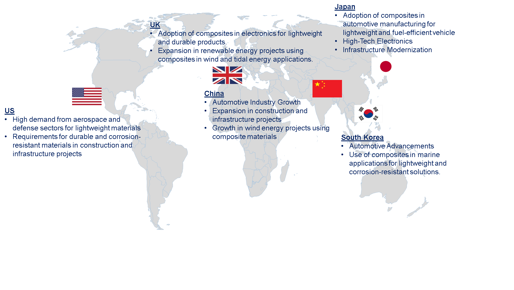 Composite Preform Market by Country