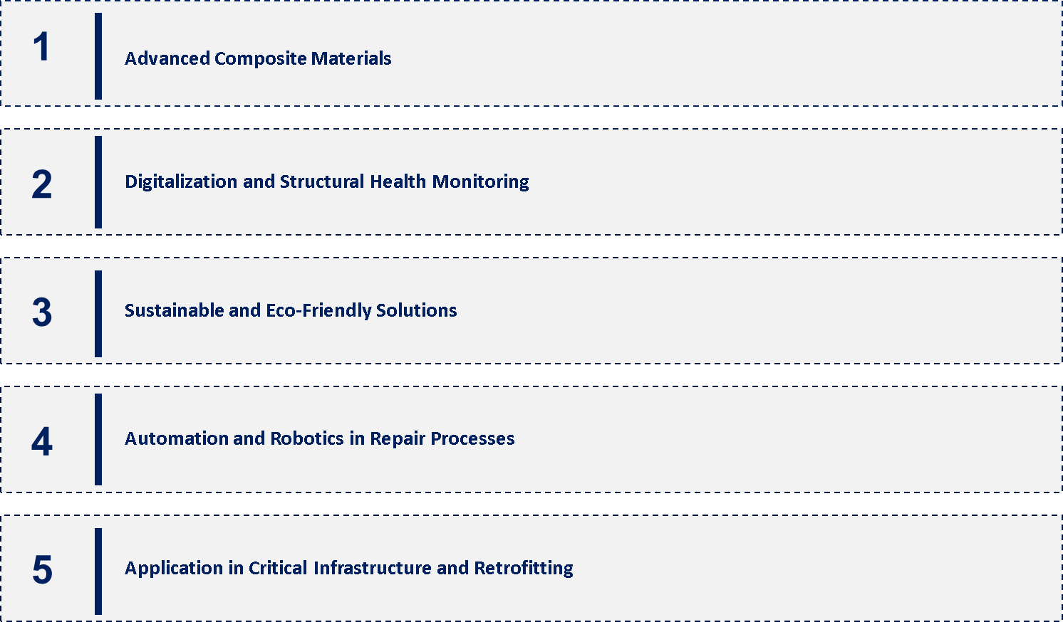 Composite Repair and Rehab in the Global Construction Market Emerging Trend