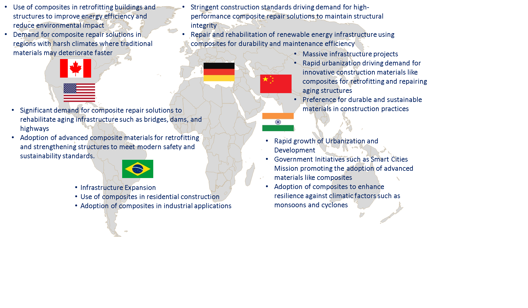 Composite Repair and Rehab in the Global Construction Market by Country