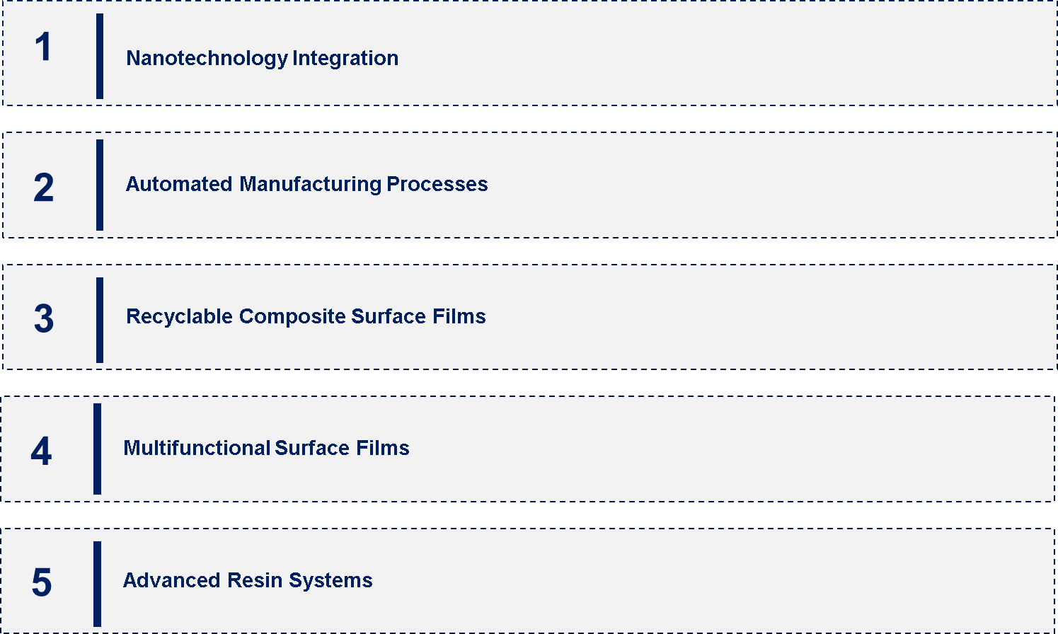 Composite Surface Film Market Emerging Trend