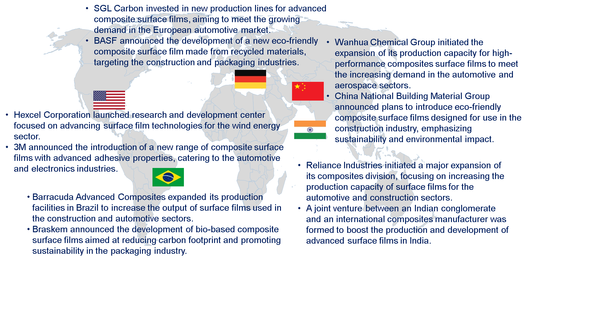 Composite Surface Film Market by Country