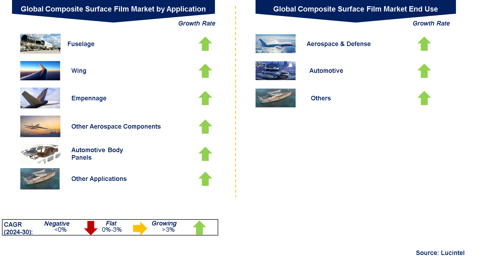 Composite Surface Film Market by Segments