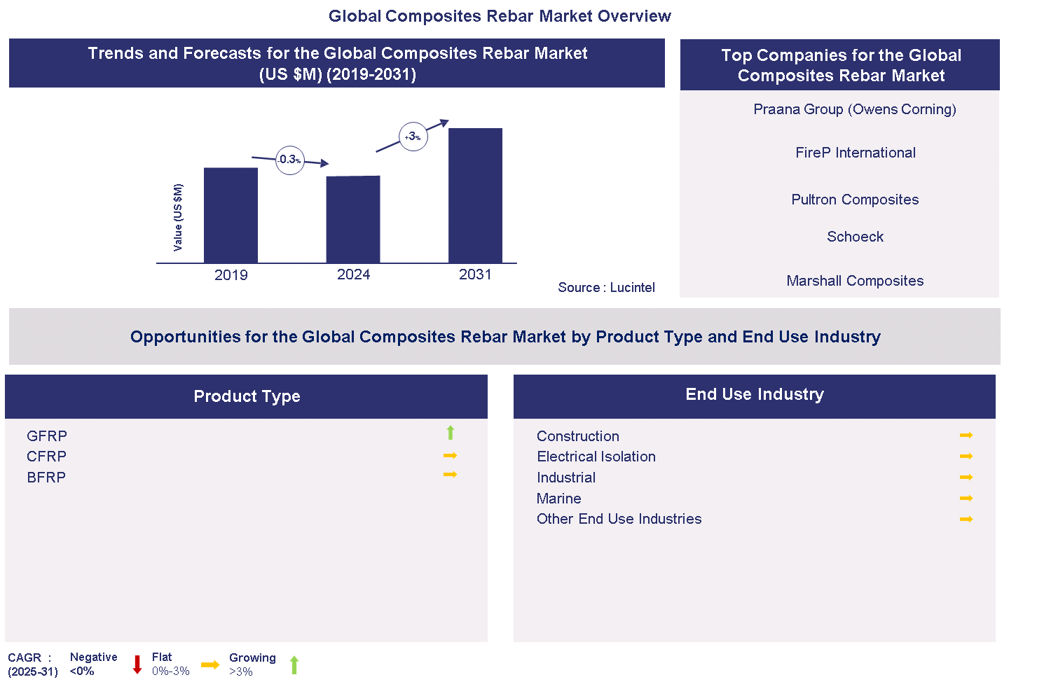 Composite Rebar Market