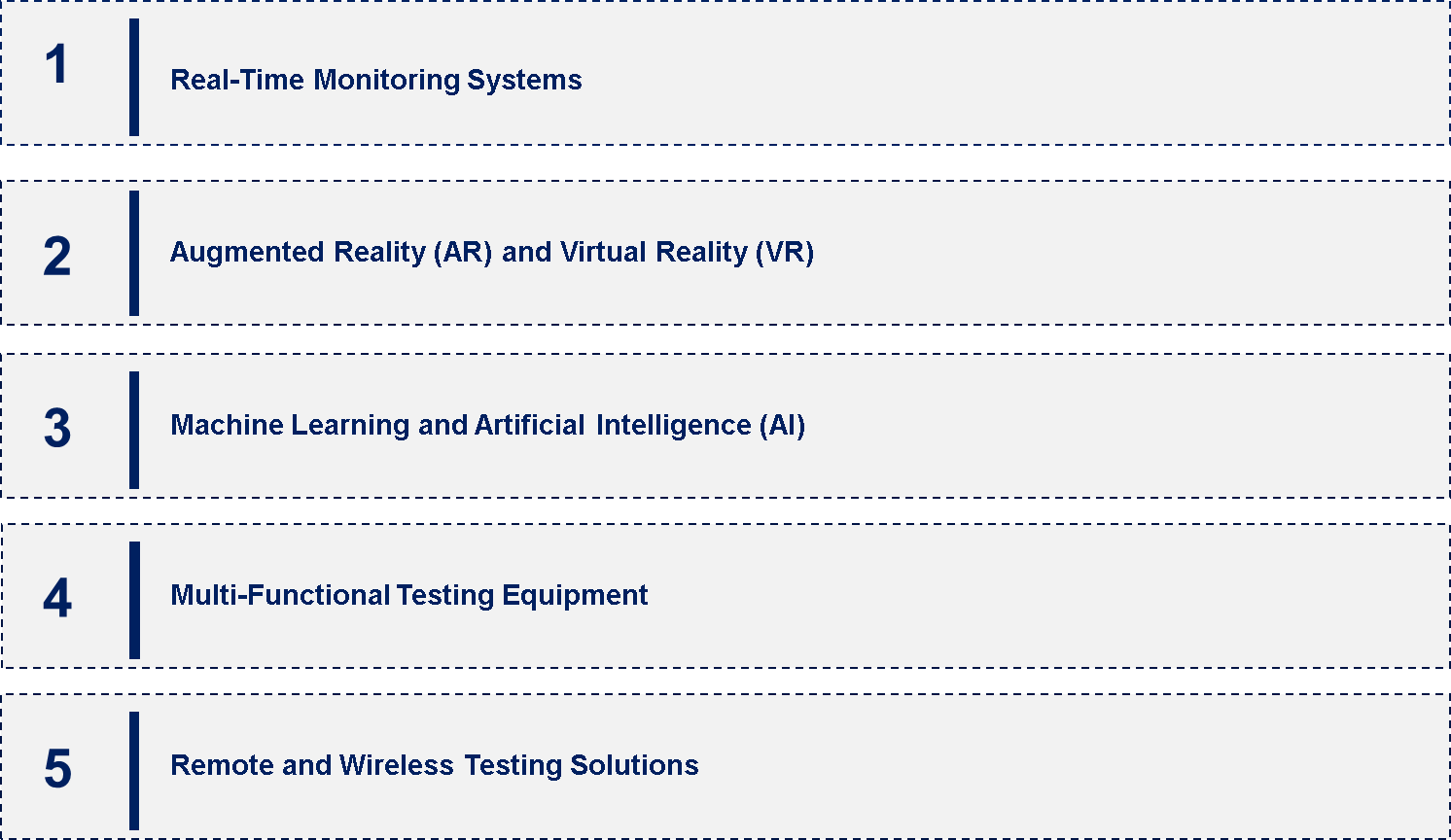 Composite Testing Market Emerging Trend