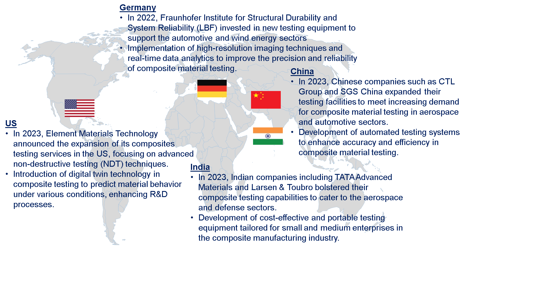 Composite Testing Market by Country