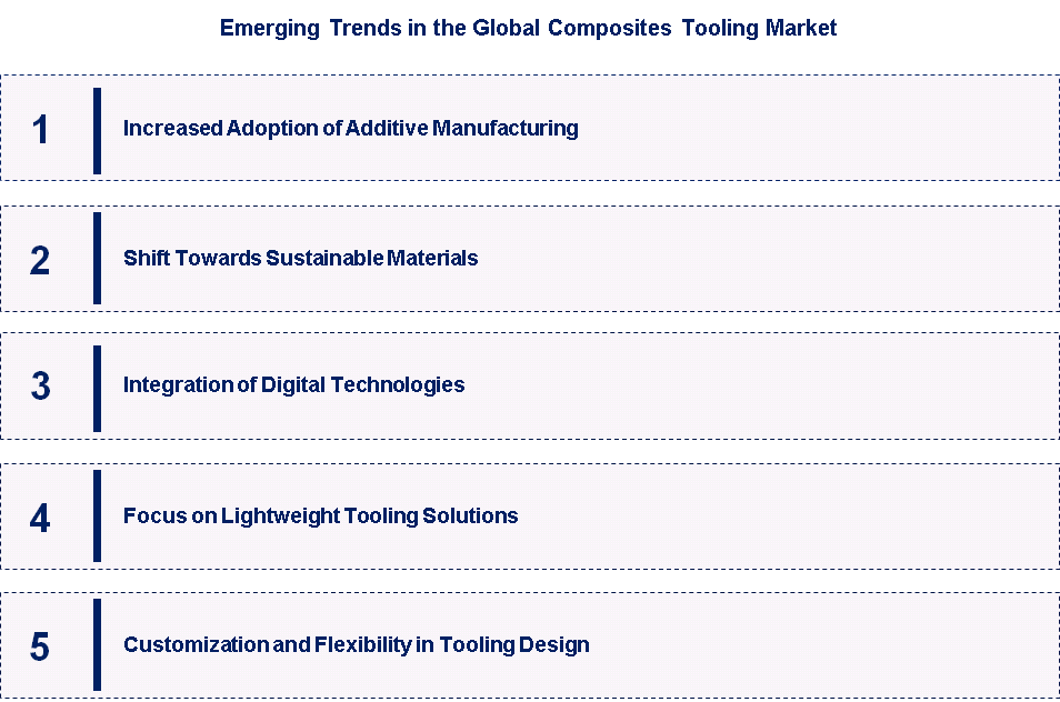 Emerging Trends in the Composites Tooling Material Market
