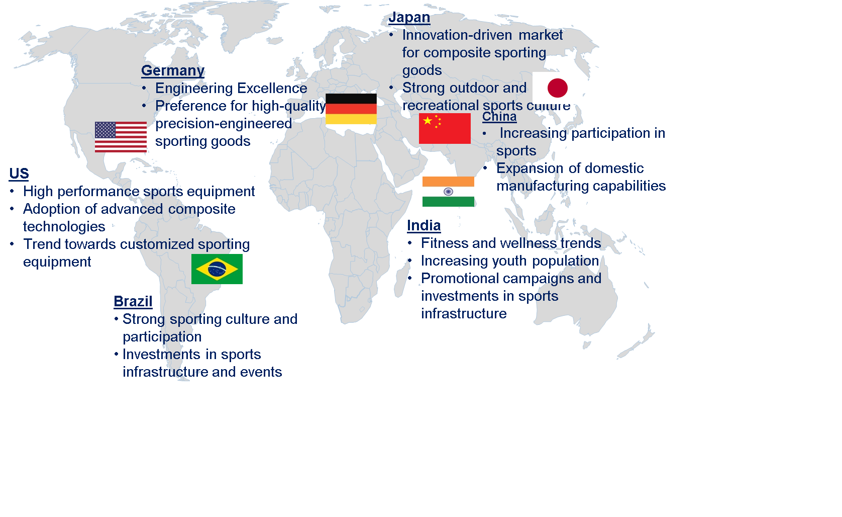 Composites in Sporting Goods Market by Country 