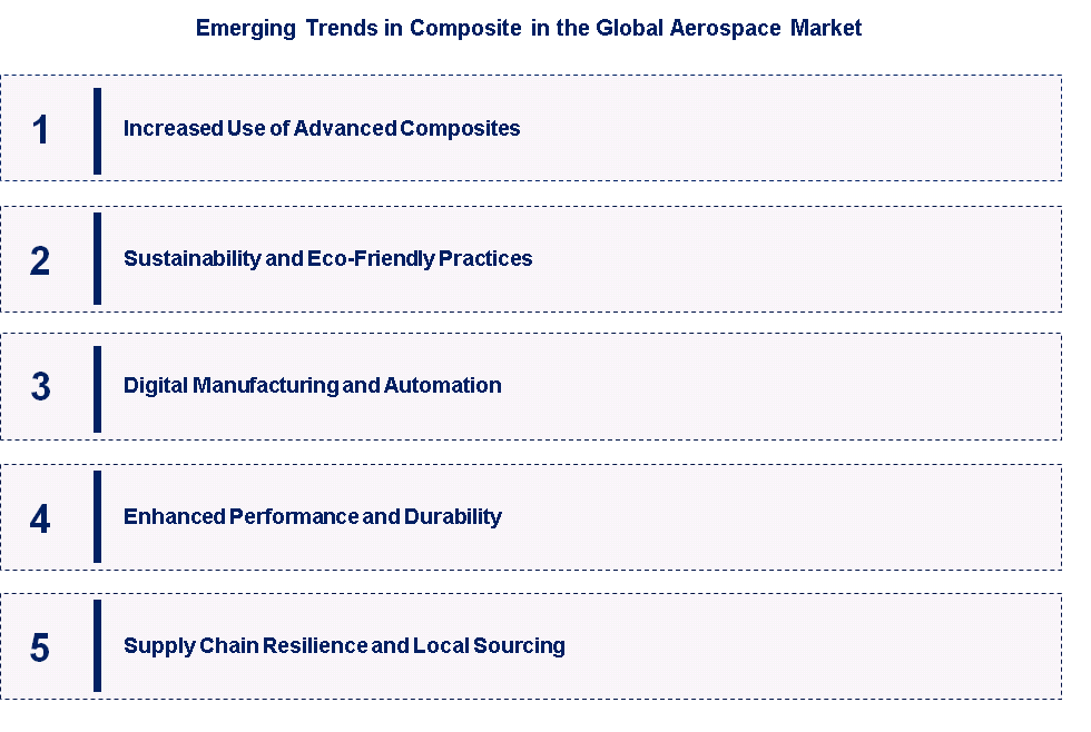 Emerging Trends in Composites in the Global Aerospace Market<br />