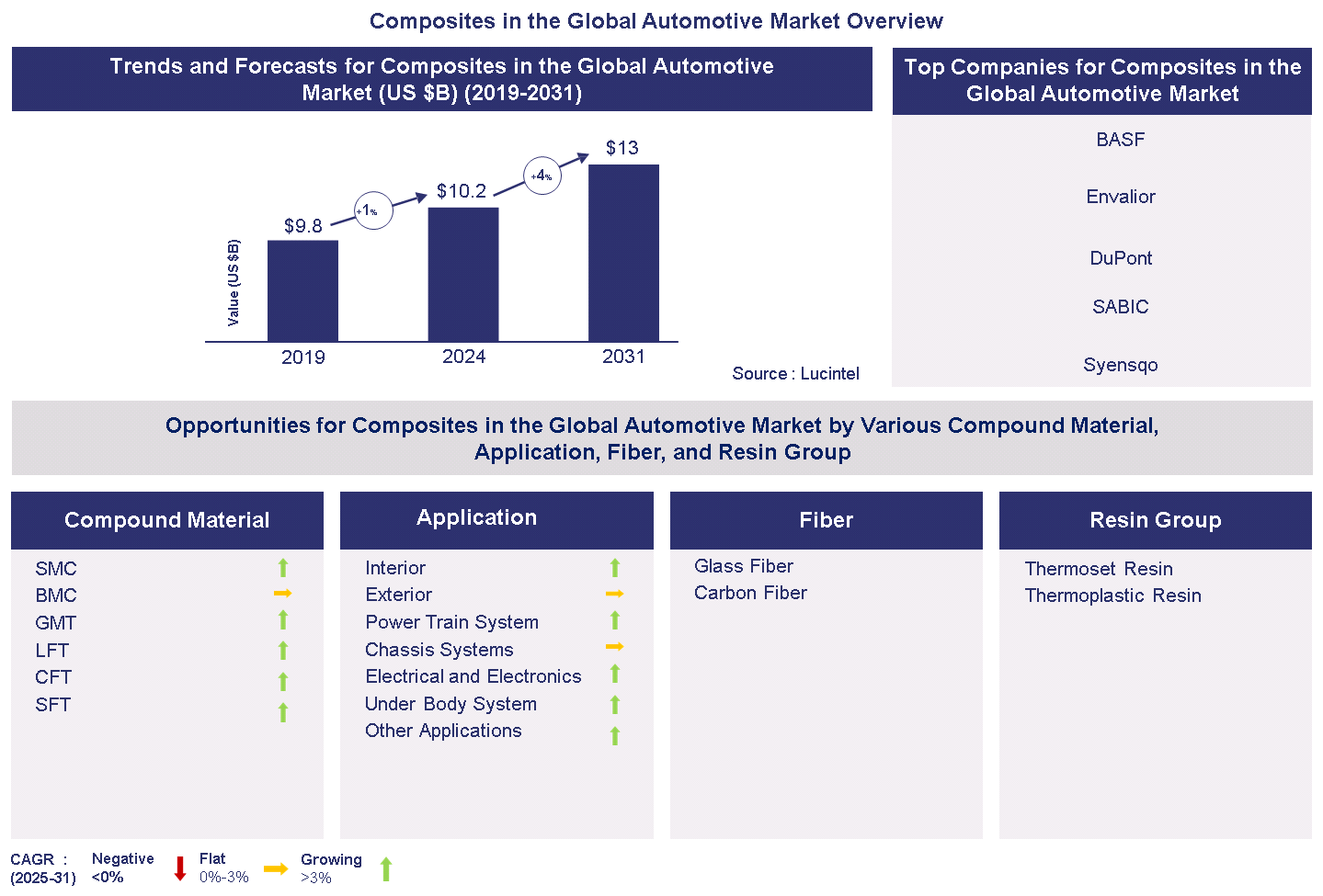 Composites in the Global Automotive Market