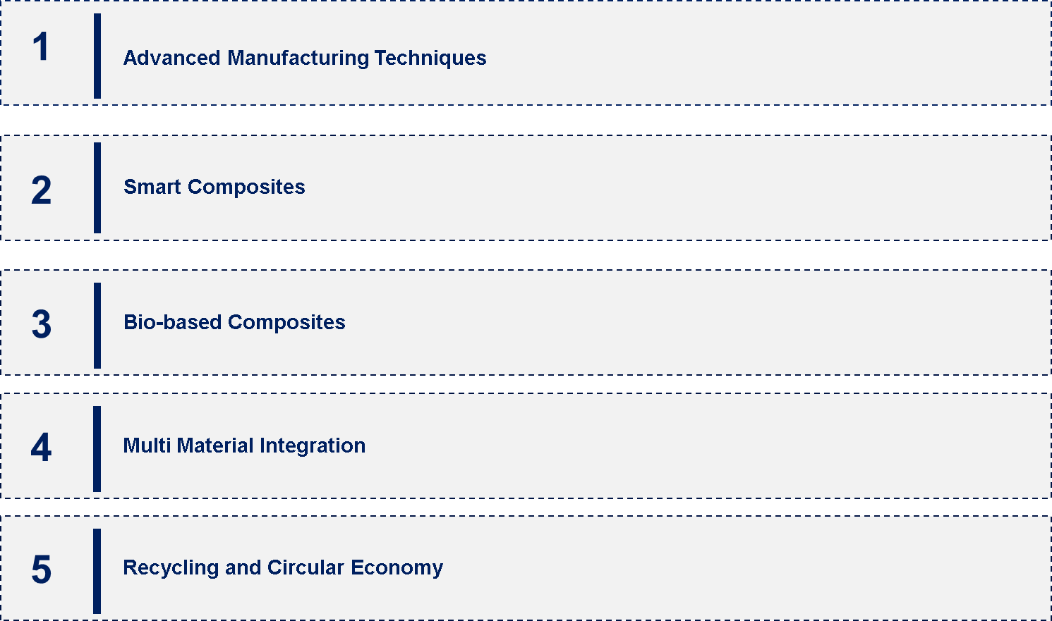 Composites In The Global Mass Transportation and Off Road Equipment Market Emerging Trend