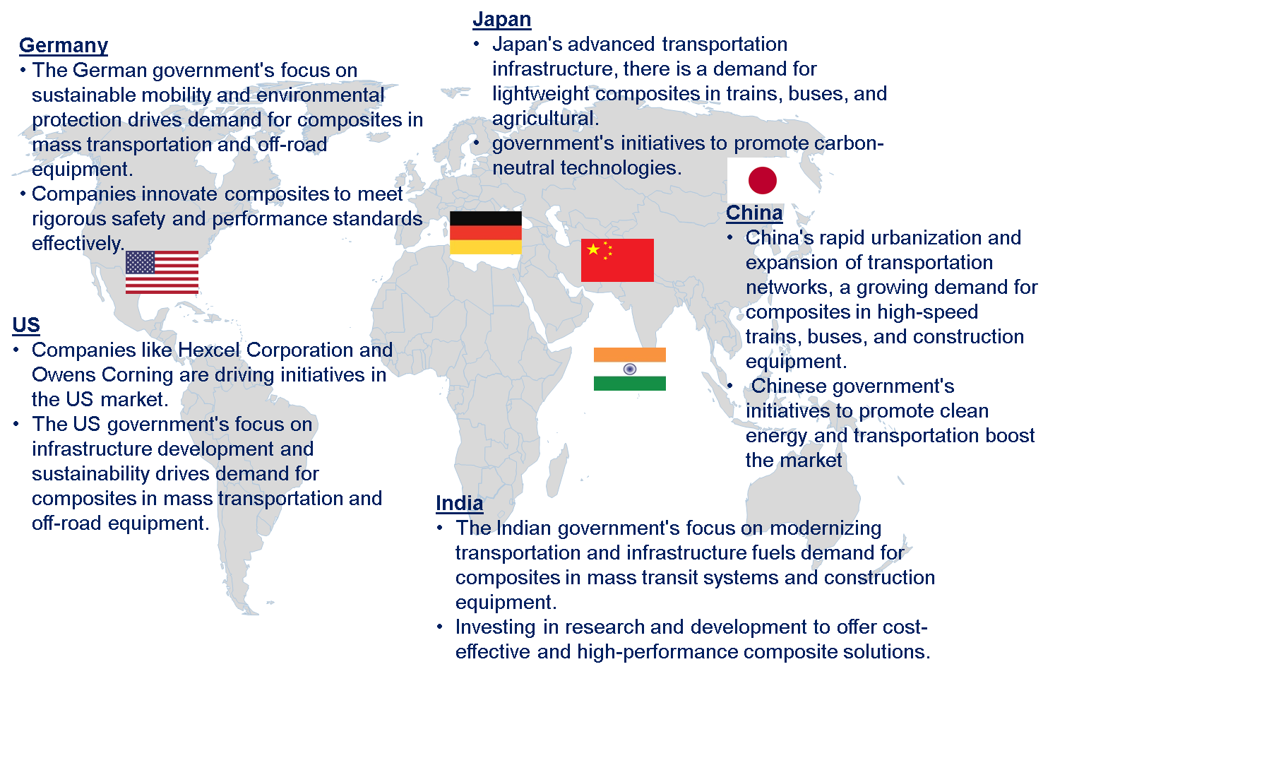 Composites In The Global Mass Transportation and Off Road Equipment Market by Country