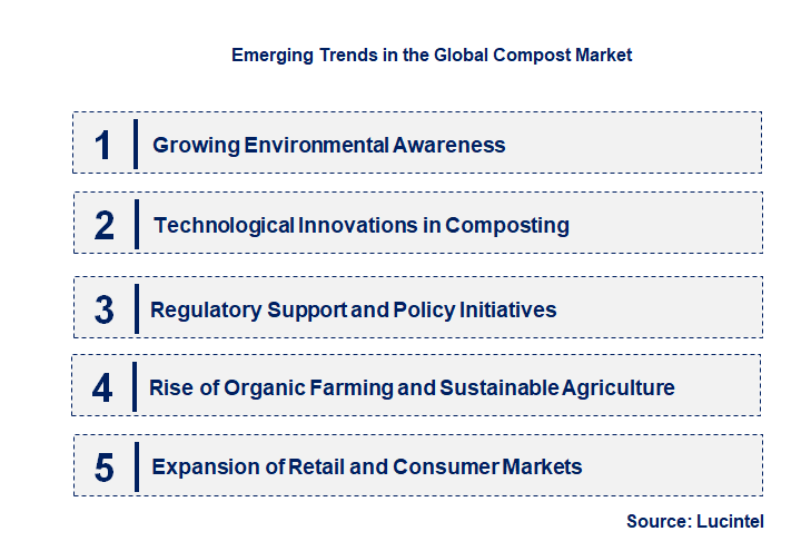 Emerging Trends in the Compost Market