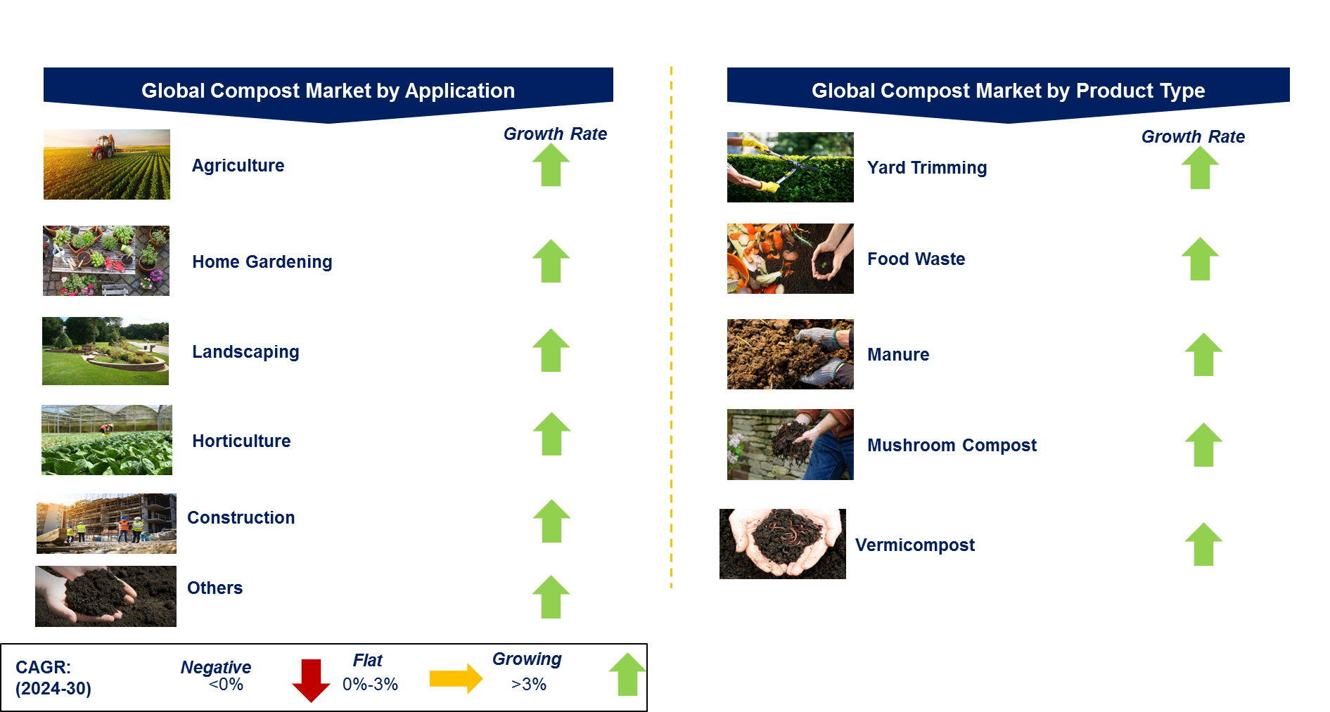 Compost Market by Segment