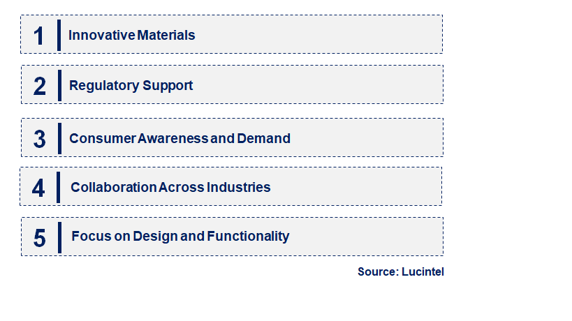 Emerging Trends in the Compostable Paper Tray Market