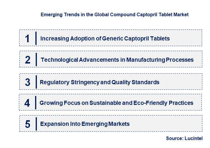 Emerging Trends in the Compound Captopril Tablet Market Emerging Trends in the Compound Captopril Tablet Market