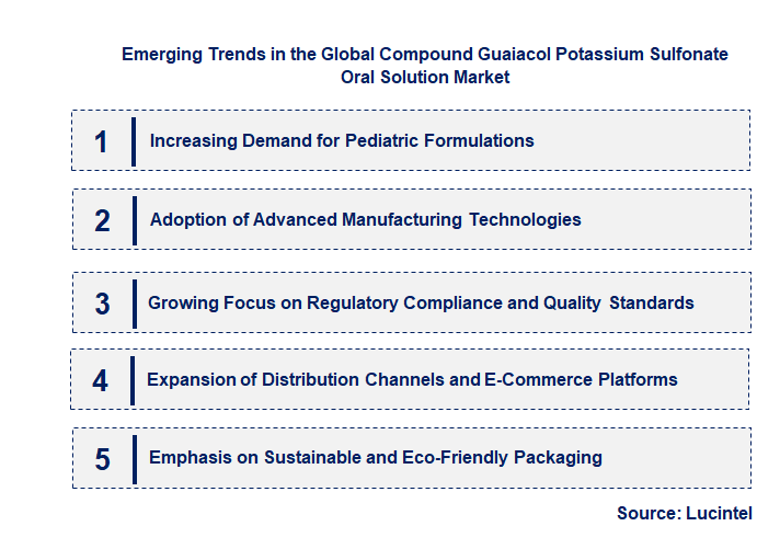 Emerging Trends in the Compound Guaiacol Potassium Sulfonate Oral Solution Market