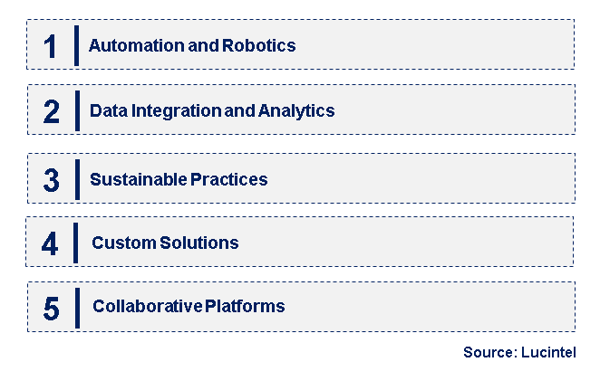 Emerging Trends in the Compound Management Market