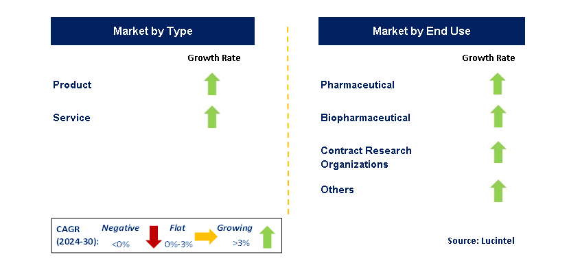 Compound Management by Segment