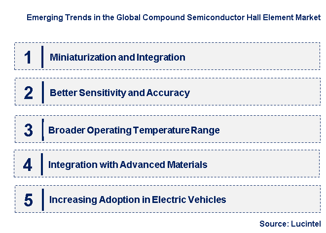 Emerging Trends in the Compound Semiconductor Hall Element Market