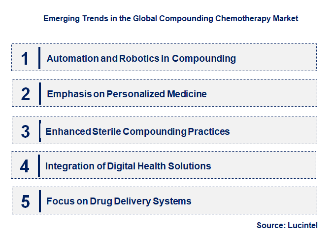 Emerging Trends in the Compounding Chemotherapy Market