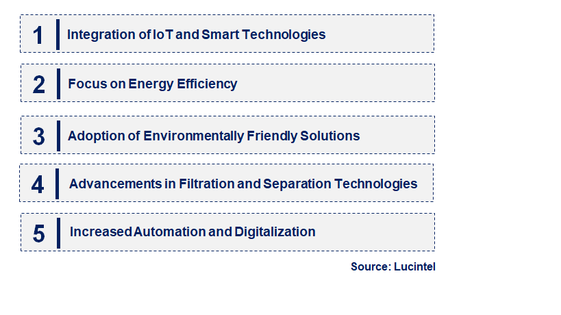 Emerging Trends in the Compressed Air Treatment Equipment Market