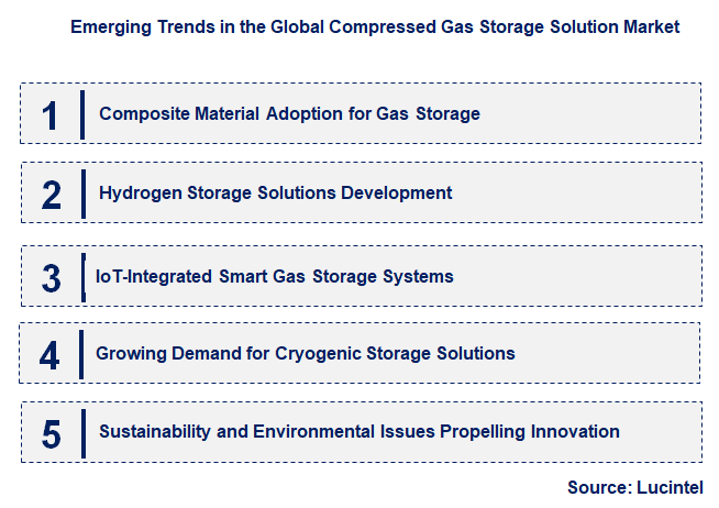 Emerging Trends in the Compressed Gas Storage Solution Market