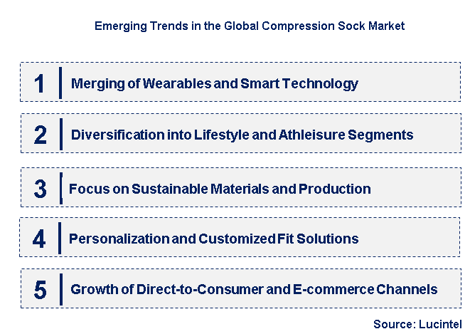 Emerging Trends in the Compression Sock Market