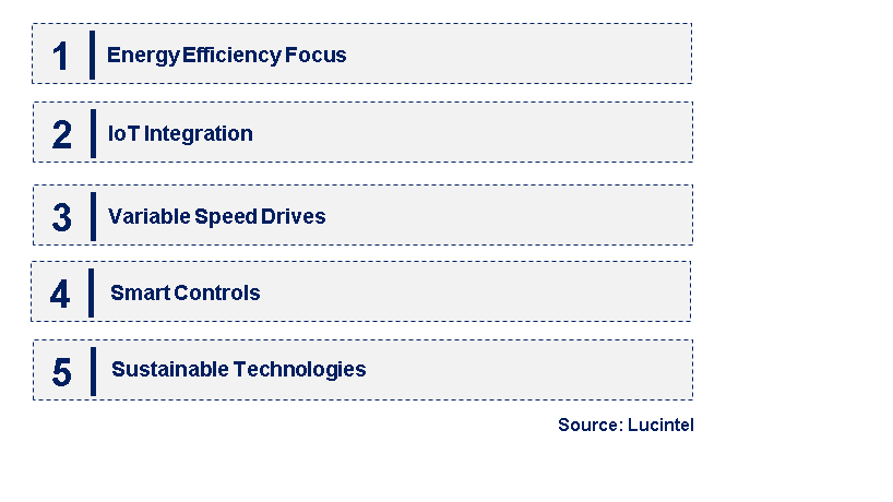 Emerging Trends in the Compressor Market