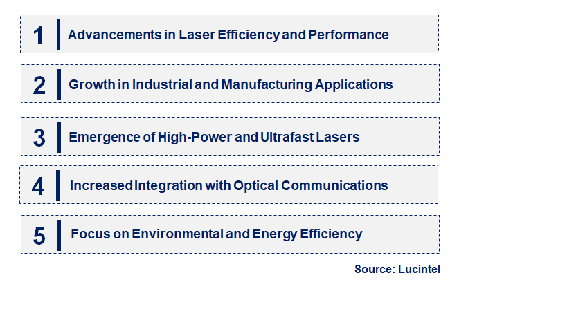 Emerging Trends in the Compound Laser Market